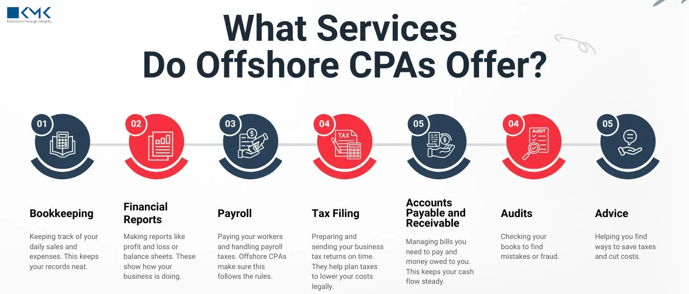 Why Do Companies Choose Offshore Accounting Staffing Solutions?